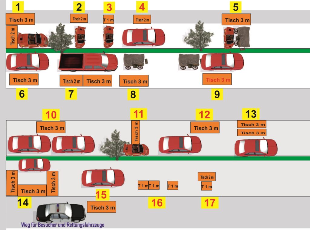 Stellmöglichkeiten auf den Flohmärkten